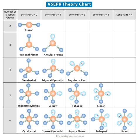 VSEPR Theory: Explanation, Chart, And Examples, 49% OFF