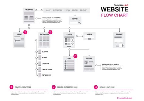 Flowchart Template Word Collection