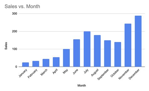 How to Make Bar Graphs in Google Sheets: Easiest Method In 2022