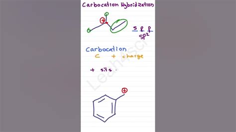 Carbocation Hybridization - YouTube