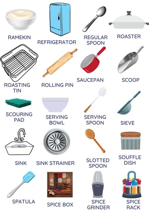 +180 Kitchen Utensils Name List with Pictures | TPR Teaching