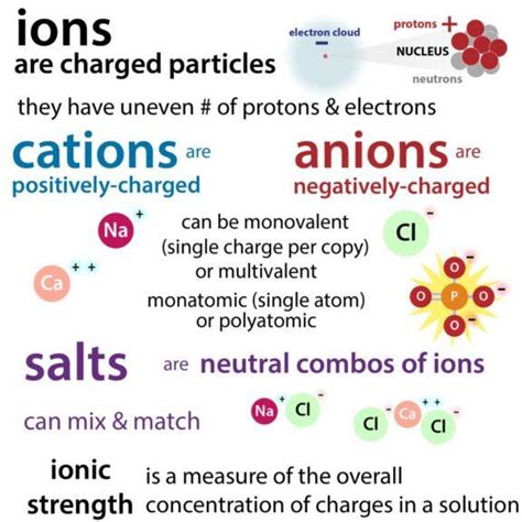 Ion Definition