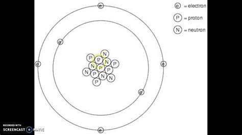 Calculating the Charge of an Atom - YouTube