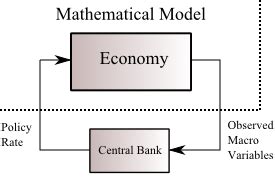 Bond Economics: Primer: Exogenous Versus Endogenous Variables