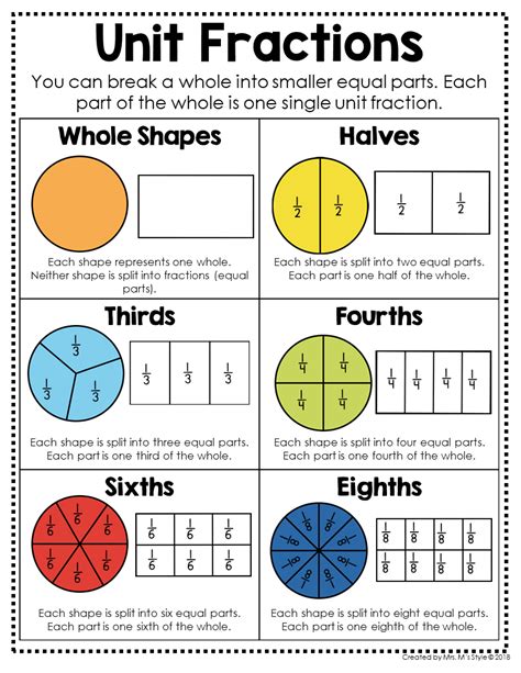 I love using this visual to help teach my students about