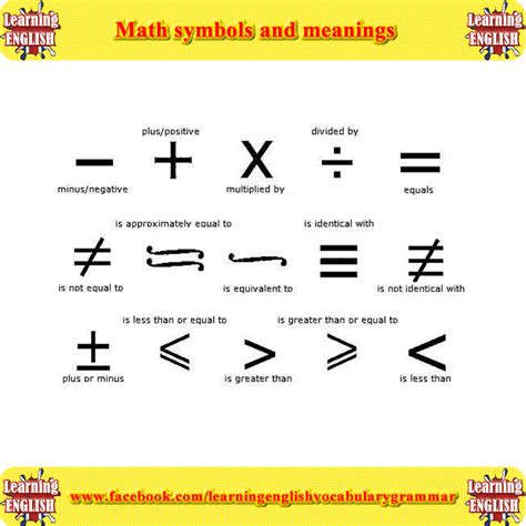 math symbols and meanings - learning basic English | Learning basic ...