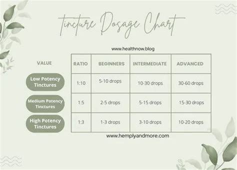 Tincture Dosage Chart, Herbal Tincture Dosage Chart | Discover Tinctures