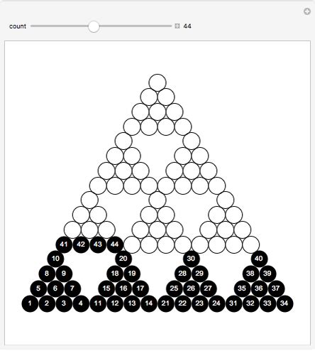 Counting in Triangles - Wolfram Demonstrations Project