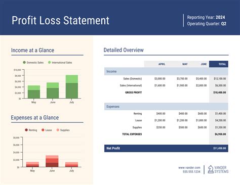 Blank Profit And Loss Statement