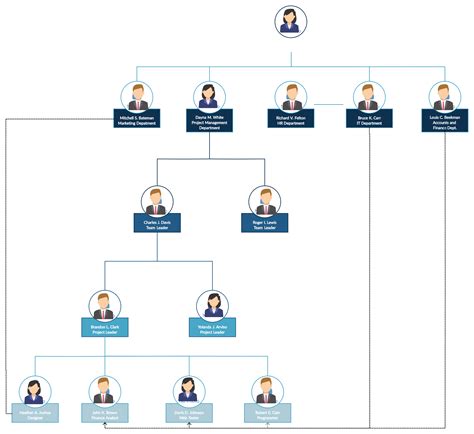 Team Based Structure | Org chart, Organizational chart, Templates