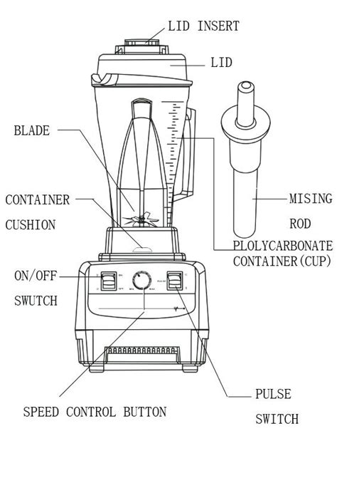 Ninja Blender Parts Diagram | Bruin Blog