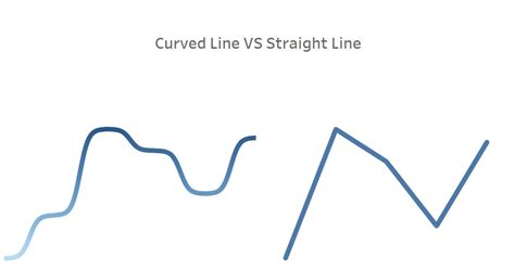 Smooth line graph tableau - DakotaHenrik