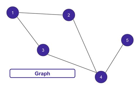 Data Orchestration Guide & Directed Acyclic Graphs (DAG) Examples