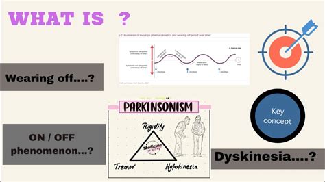 #5 | what is wearing off, on/off phenomenon and dyskinesia | Parkinson ...