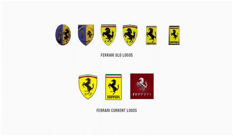 Ferrari logo evolution – TURBOLOGO – Logo Maker Blog