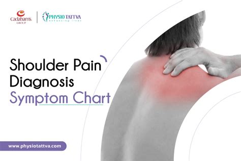 Shoulder Pain Diagnosis Symptom Chart