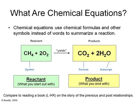 Chemical Equations & Conservation - VISTA HEIGHTS 8TH GRADE SCIENCE