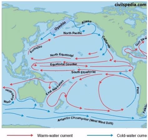 Ocean Currents, Waves, Tides and Thermo-Haline Circulations ...