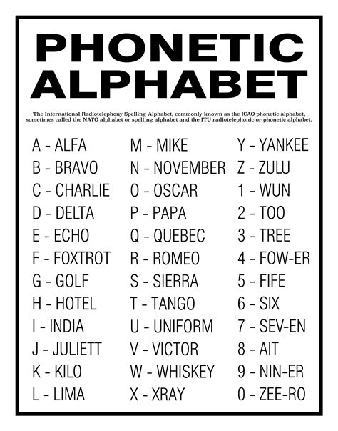 Phonetic Alphabet Poster Or Print Home Decor Wall Art - 20x30 / White ...