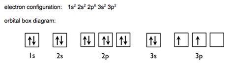 Why do $p$-orbitals correspond to the valence band in semiconductors ...