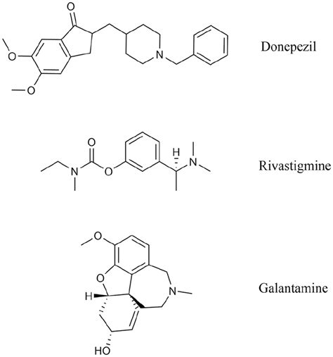 Structure of AChE inhibitors currently in use. | Download Scientific ...