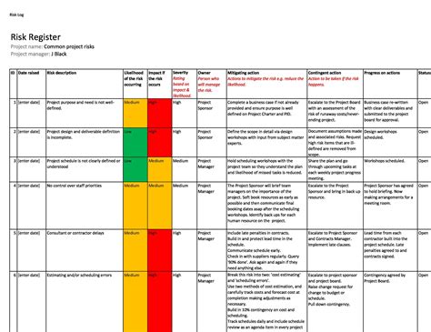 Risk Register Template 50+ Free Sample - RedlineSP