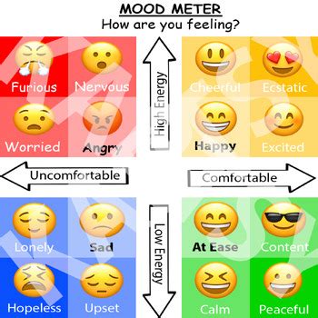 Mood Meter Chart by KristinasLuckyLittleLearners | TPT