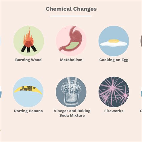 Chemical Changes By: Kylie Glasscock - Lessons - Blendspace