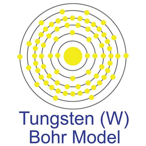 Tungsten Atomic Structure