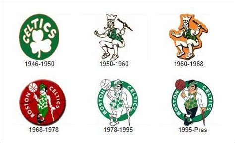 Boston Celtics Logo History www.nba.com/celtics