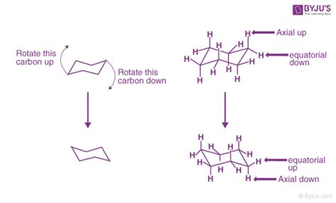 Cyclohexane Structure Chair