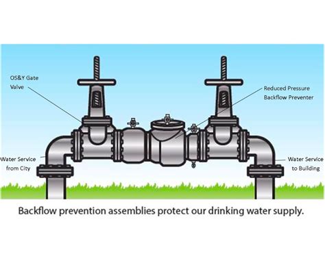 What Is A Backflow Preventer And How Does It Work? | Water Wise Plumbing