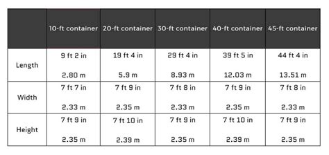 Overseas shipping | How many pallets can fit into a container? | Bloom ...