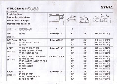 Stihl Chainsaw Chain Sharpening Angle Chart