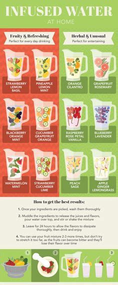 29 Best Infused Water & Benefits ideas | healthy drinks, water recipes ...