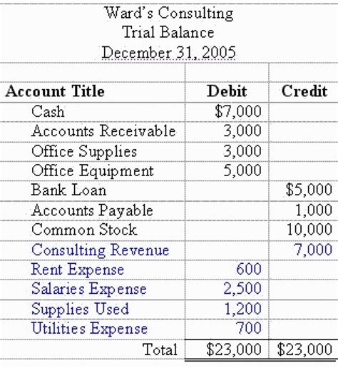 Sample Balance Sheet Worksheet Of Blank Accounting And Template With ...