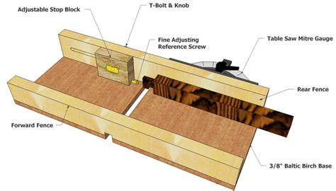 Tablesaw Tenon Jig - FineWoodworking