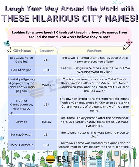 Laugh Out Loud: Funny City Names to Spice Up Your Geography Knowledge ...