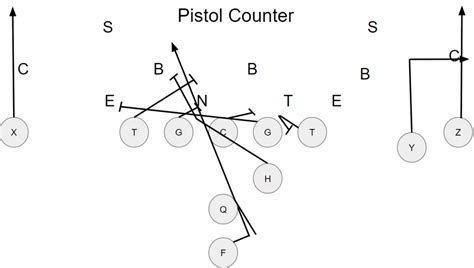 Pistol Formation Power Series for Youth Football | Power Football