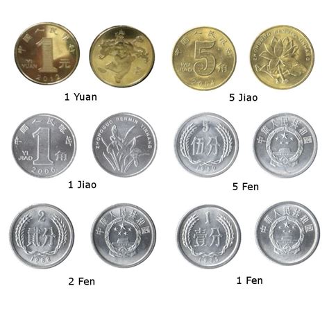 Chinese coins, yuan, jiao, and fen. | Monedas, China