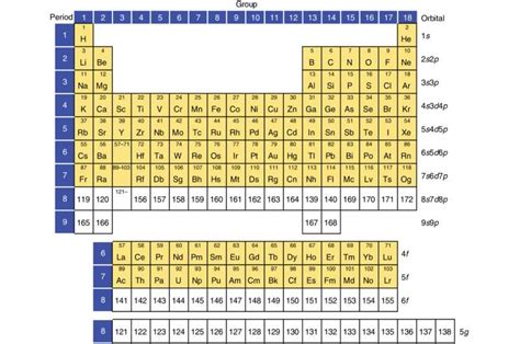 Pushing the limit of the periodic table with superheavy elements