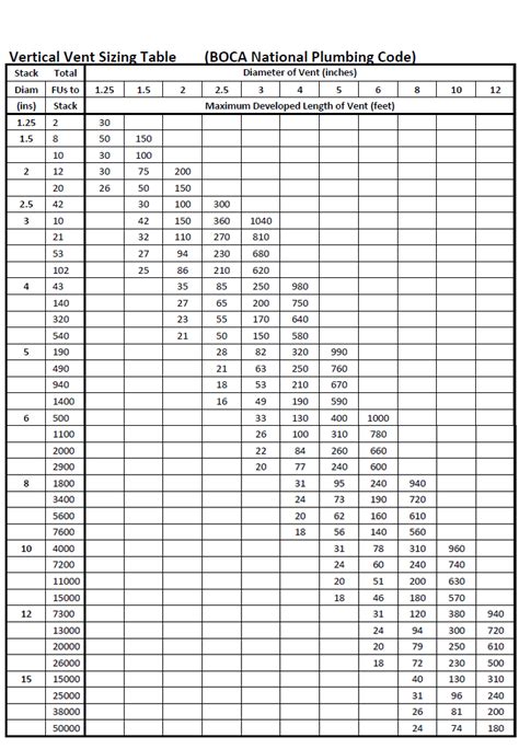 2 Psi Gas Pipe Sizing Chart - Best Picture Of Chart Anyimage.Org