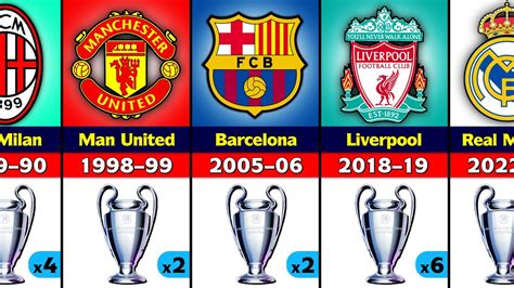 UEFA Champions League Winners 1956 - 2022. Real Madrid Champion 2022 ...