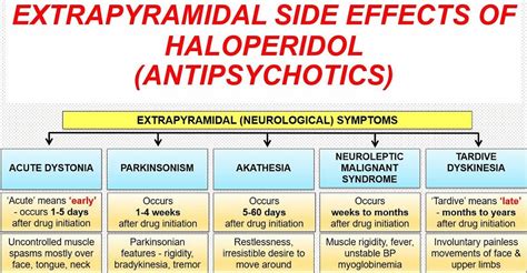 Extrapyramidal symptoms causes, diagnosis, treatment & prognosis