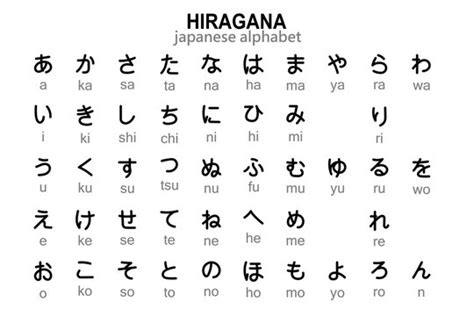 Japanese Writing Systems - Learn Kanji, Hiragana, Katakana and Romaji ...