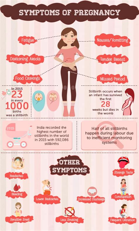 14 Major Signs and Symptoms of Pregnancy