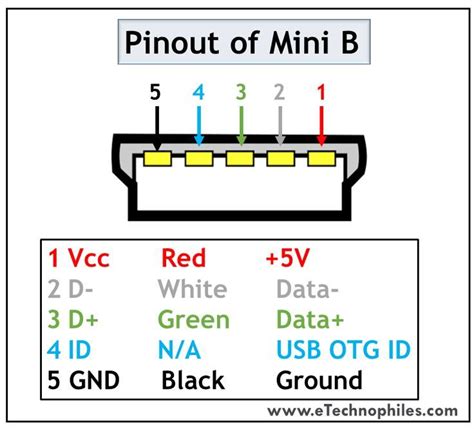 USB Mini B pinout