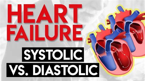 Pin by Annette on Cardiac, Diastolic Dysfunction | Diastolic heart ...