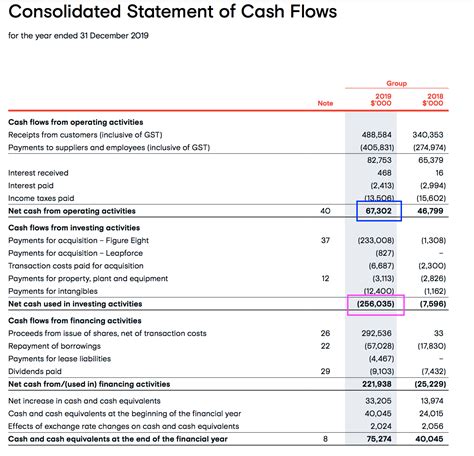 How To Calculate Free Cash Flow From Primary Documents - A Rich Life