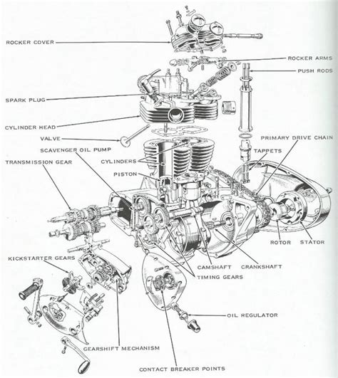 Motorcycle Engine Parts Diagram Rods